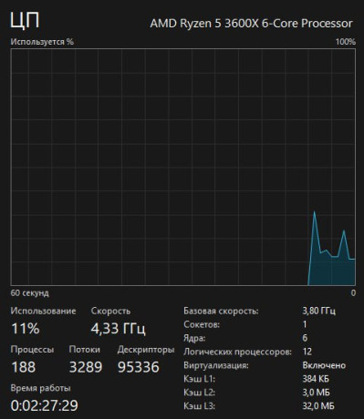 prodam-ryzen-5-3600x-big-0