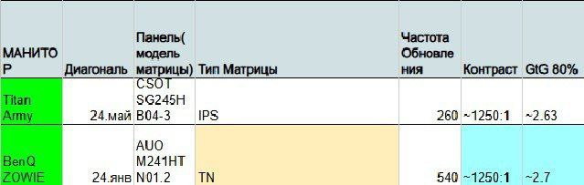almaty-prodam-novyi-monitor-titan-army-bystree-cem-benq-zowie-540hz-s-matricei-auo-m241htn012-big-2