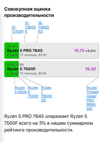 prodam-modt-mobile-on-desktop-informaciiu-ob-etom-mozete-poguglit-stend-matproc-form-faktor-it-big-1