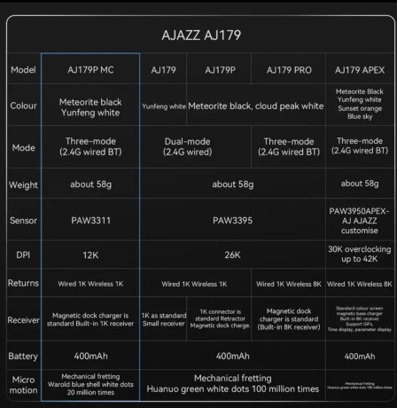 prodaiu-igrovye-mysi-ajazz-an179-mc-big-2